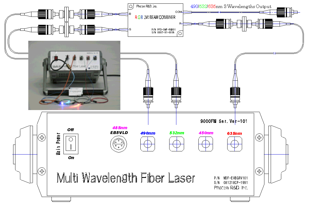 FM-9000 gp